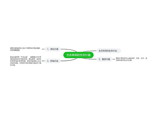 生态系统的生态价值