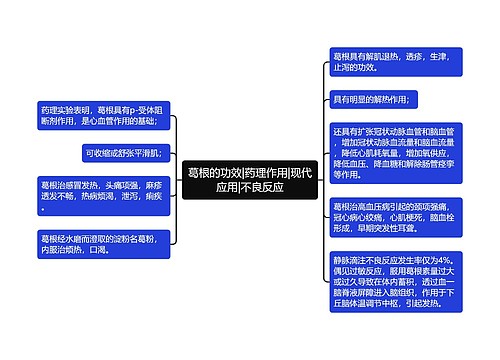 葛根的功效|药理作用|现代应用|不良反应