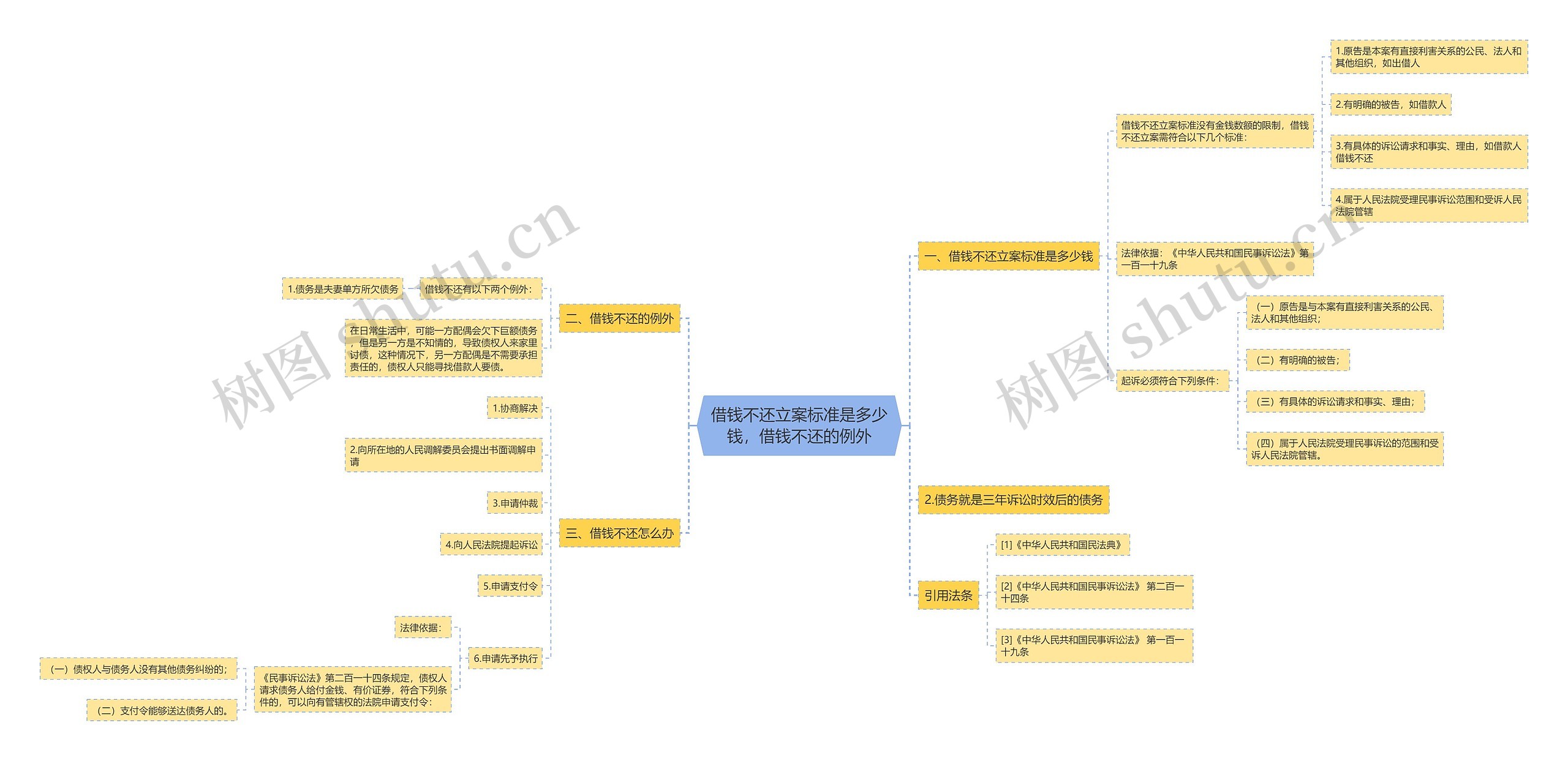借钱不还立案标准是多少钱,借钱不还的例外 借钱不还立案标准是多少钱,借钱不还的例外