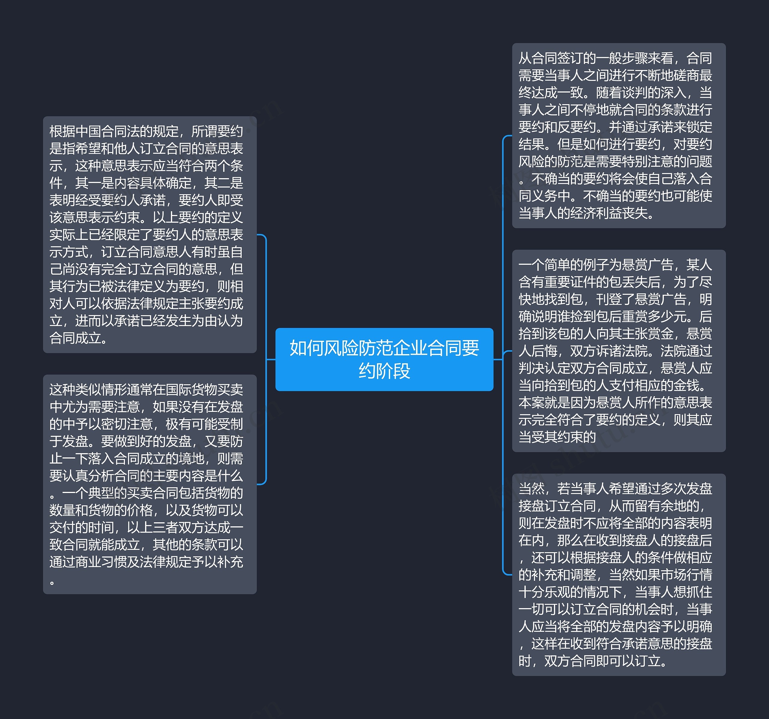 如何风险防范企业合同要约阶段