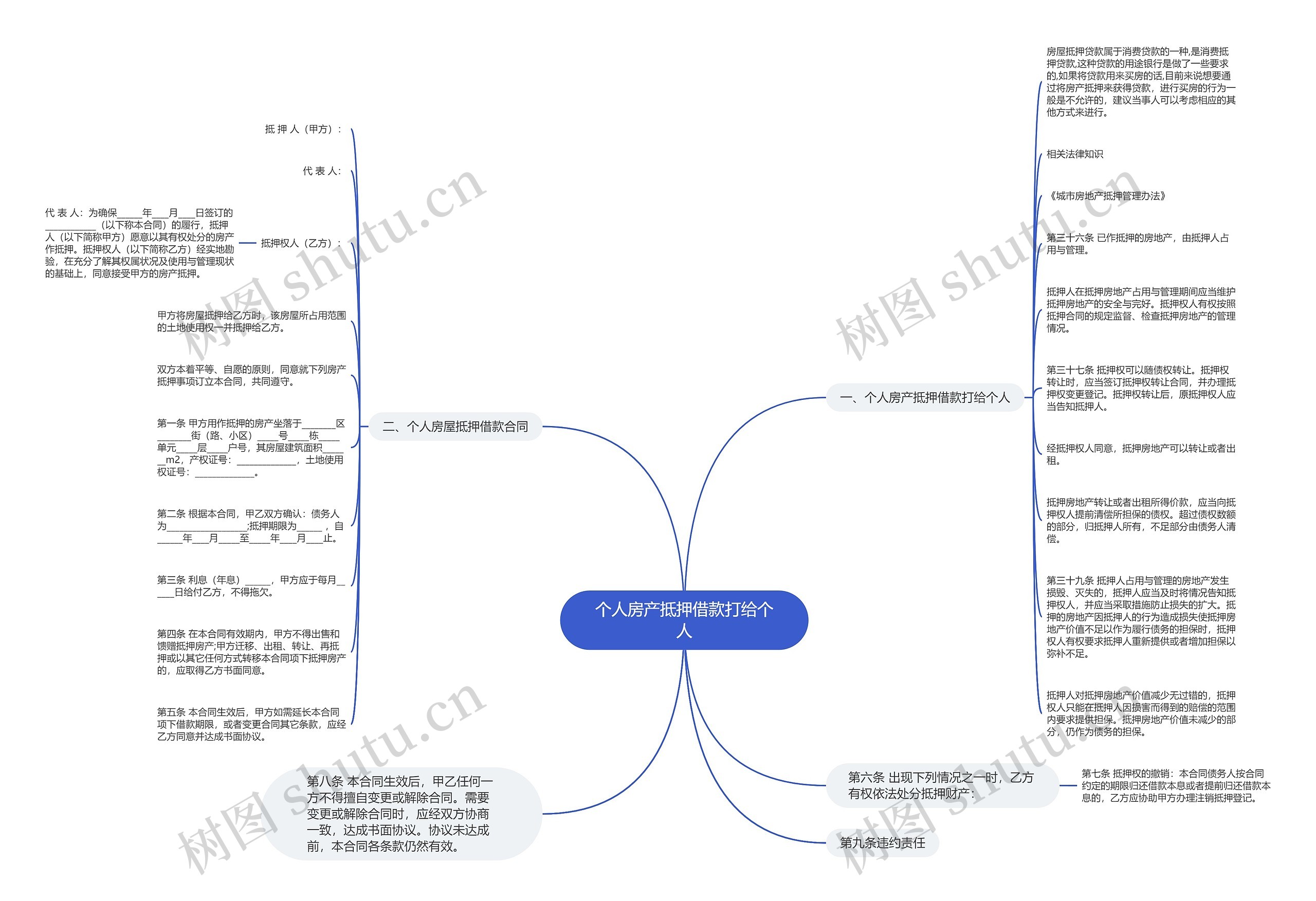 个人房产抵押借款打给个人思维导图