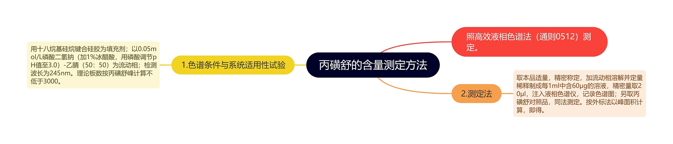 丙磺舒的含量测定方法 丙磺舒的含量测定方法