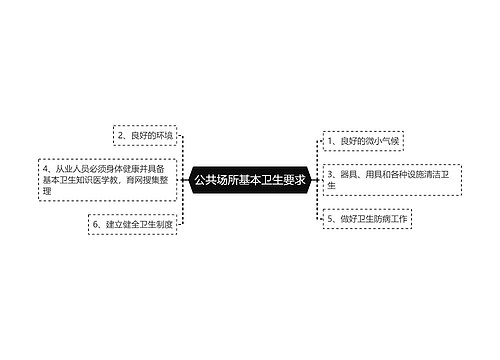 公共场所基本卫生要求