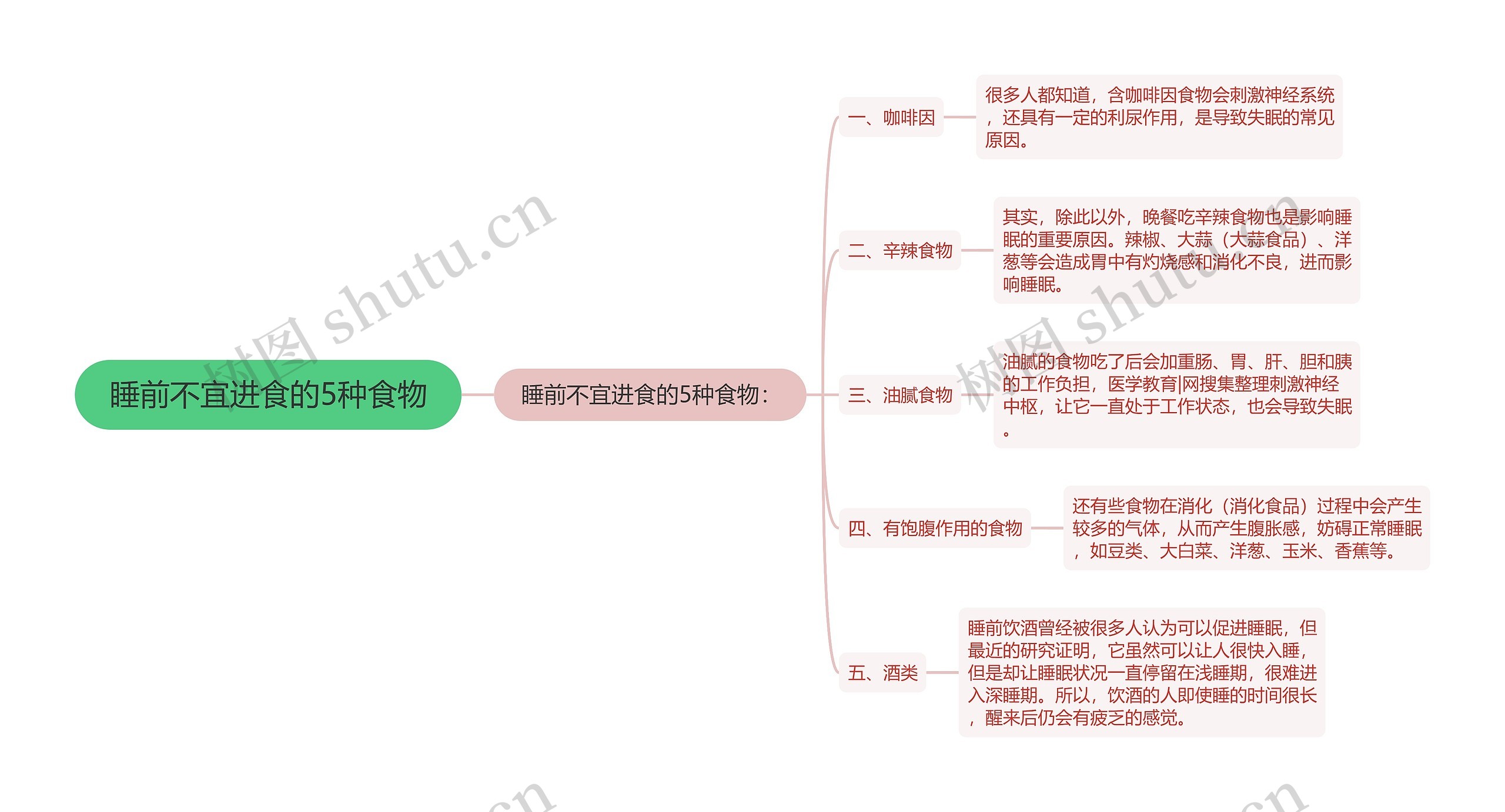 睡前不宜进食的5种食物