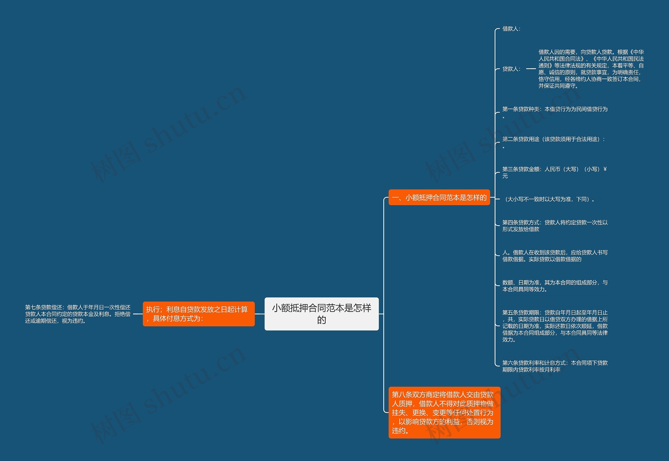 小额抵押合同范本是怎样的思维导图
