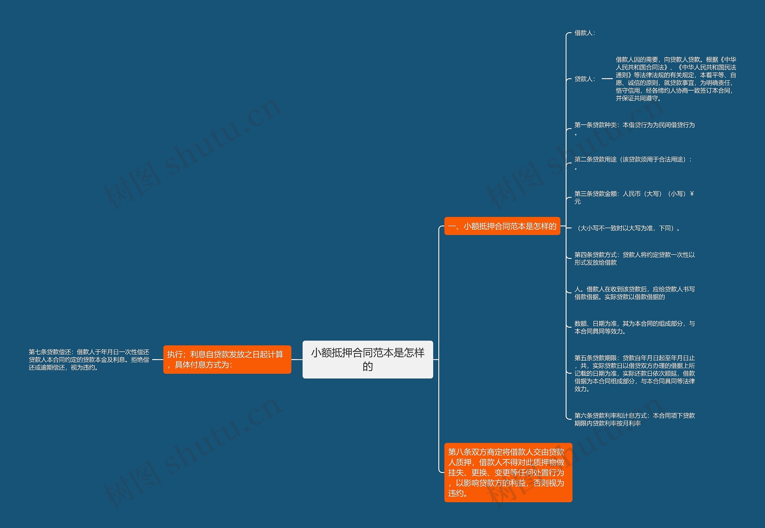 小额抵押合同范本是怎样的 小额抵押合同范本是怎样的