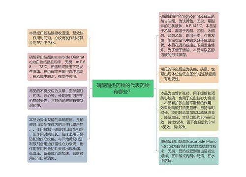 硝酸酯类药物的代表药物有哪些？