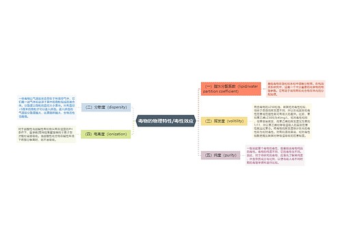 毒物的物理特性/毒性效应