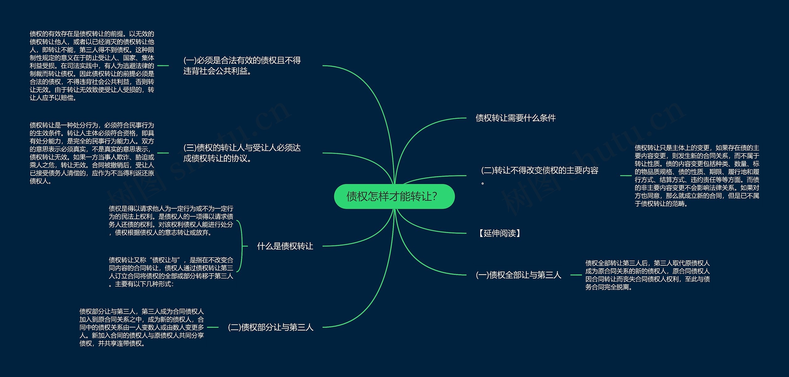 债权怎样才能转让？