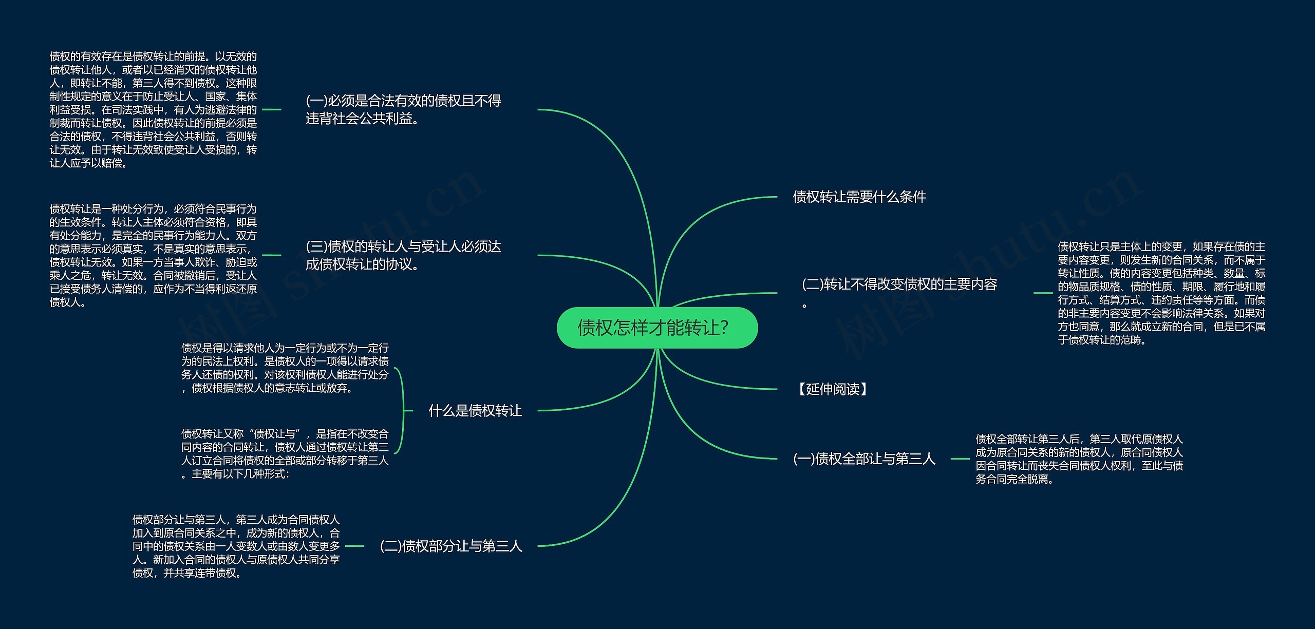 债权怎样才能转让？