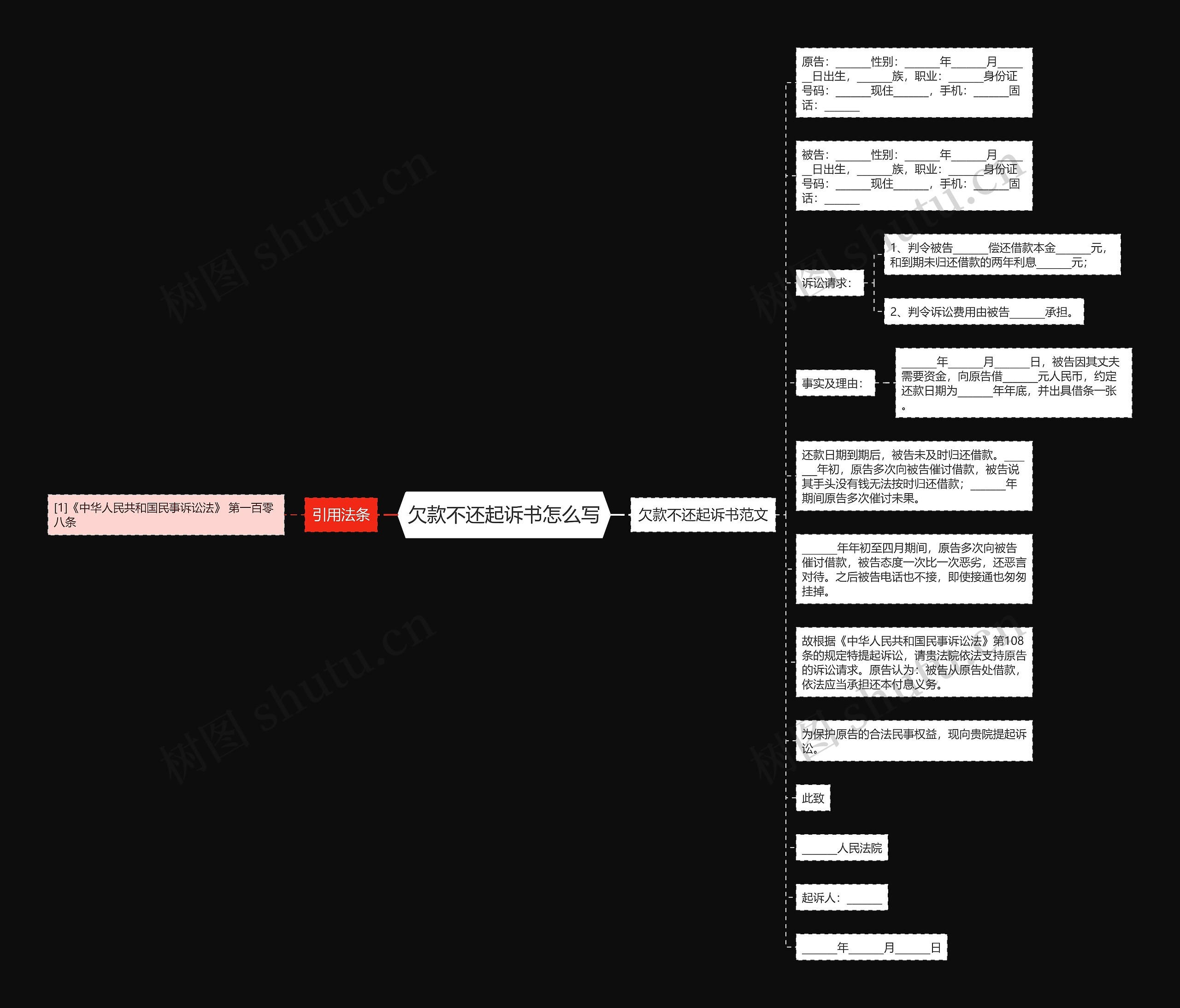 欠款不还起诉书怎么写思维导图