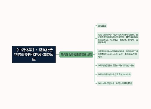 【中药化学】：萜类化合物的重要理化性质-加成反应