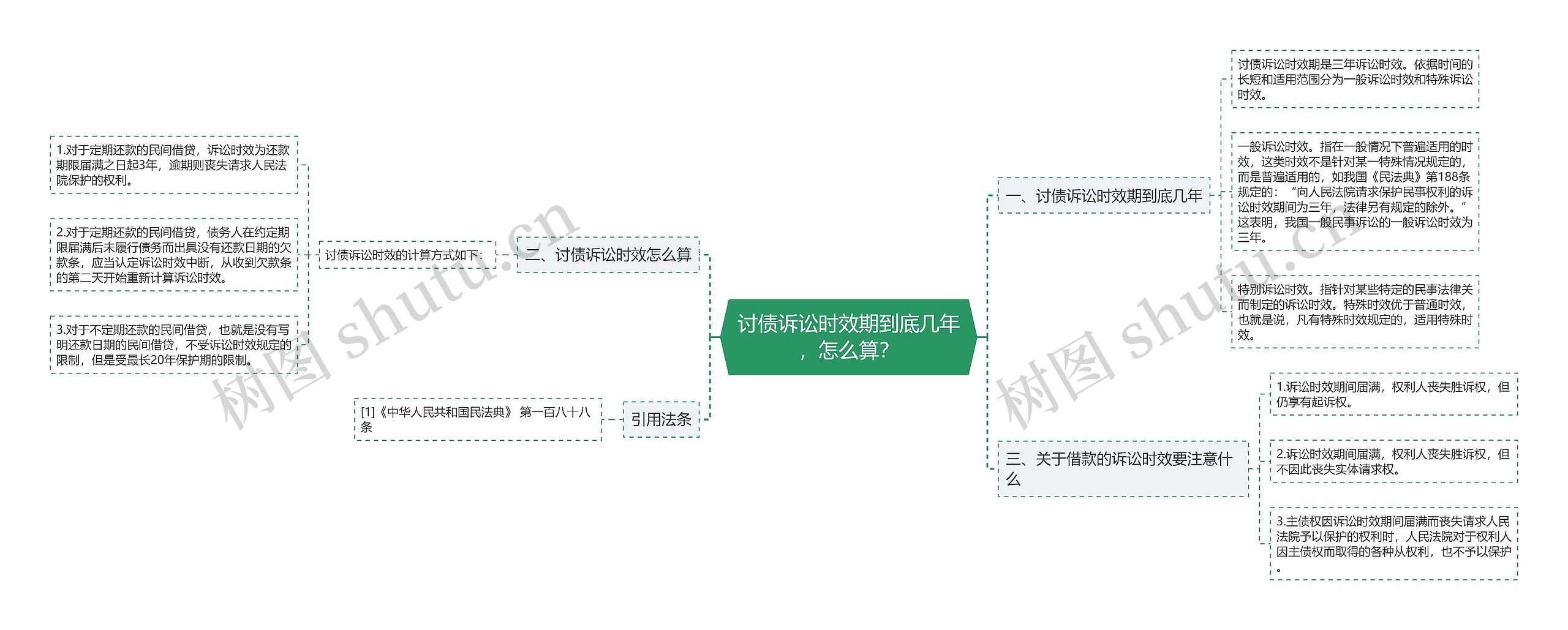 讨债诉讼时效期到底几年，怎么算？