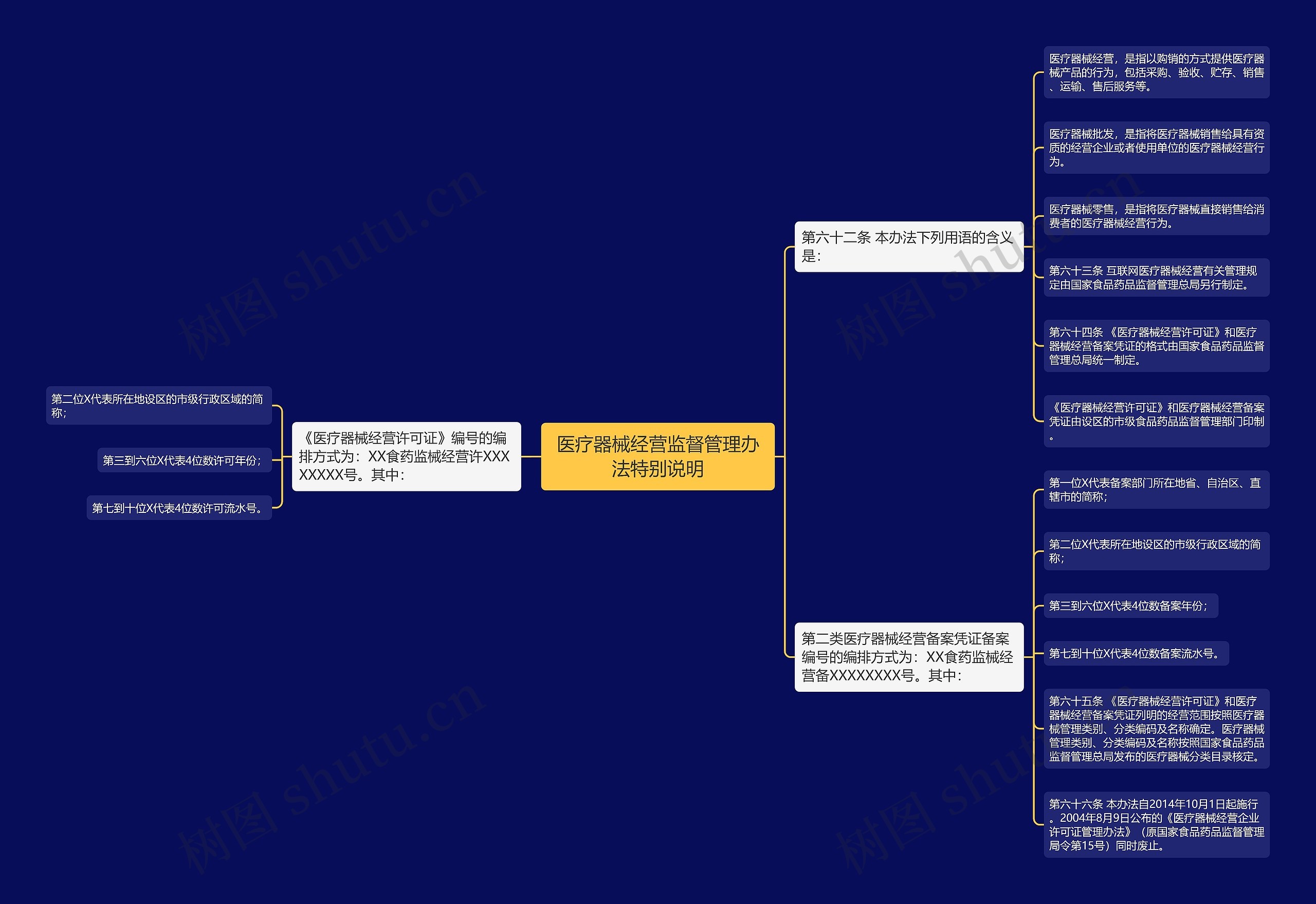 医疗器械经营监督管理办法特别说明 医疗器械经营监督管理办法特别说明