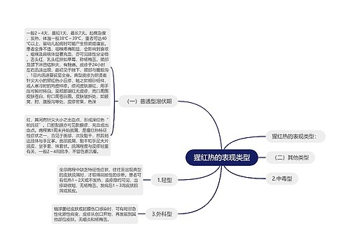 猩红热的表现类型