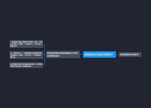 直肠吸收的途径有哪些？