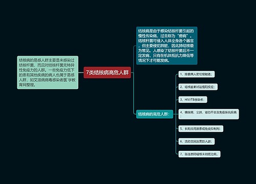 7类结核病高危人群