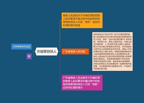 诈骗罪担保人