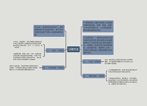 讨债方法