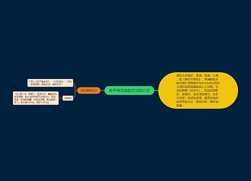 关于消石炮制方法的介绍