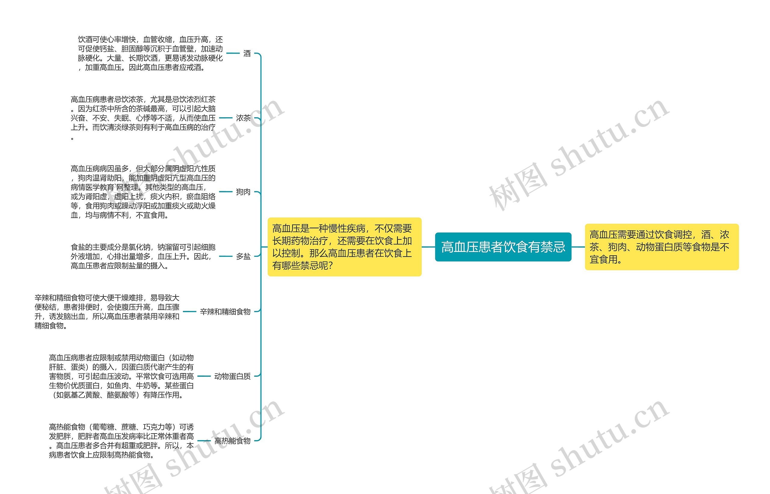 高血压患者饮食有禁忌 高血压患者饮食有禁忌