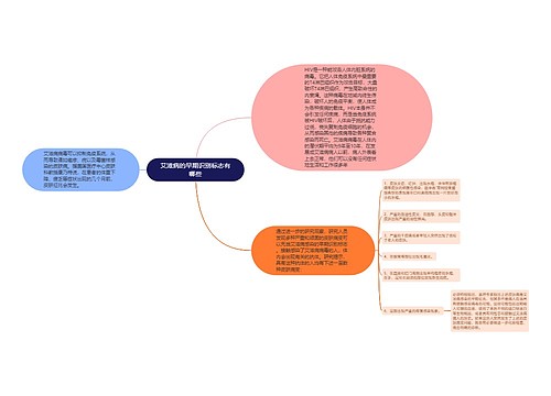 艾滋病的早期识别标志有哪些