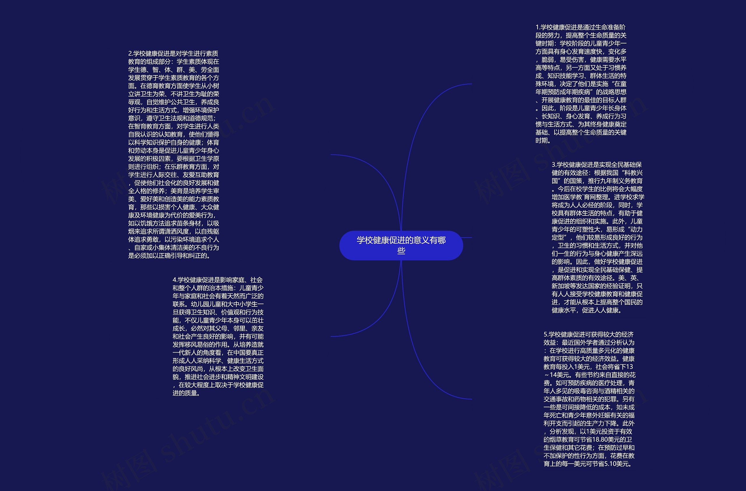 学校健康促进的意义有哪些思维导图
