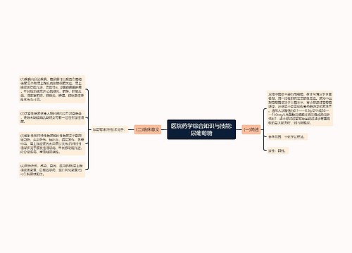 医院药学综合知识与技能:尿葡萄糖