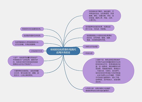 桂枝的功效|药理作用|现代应用|不良反应