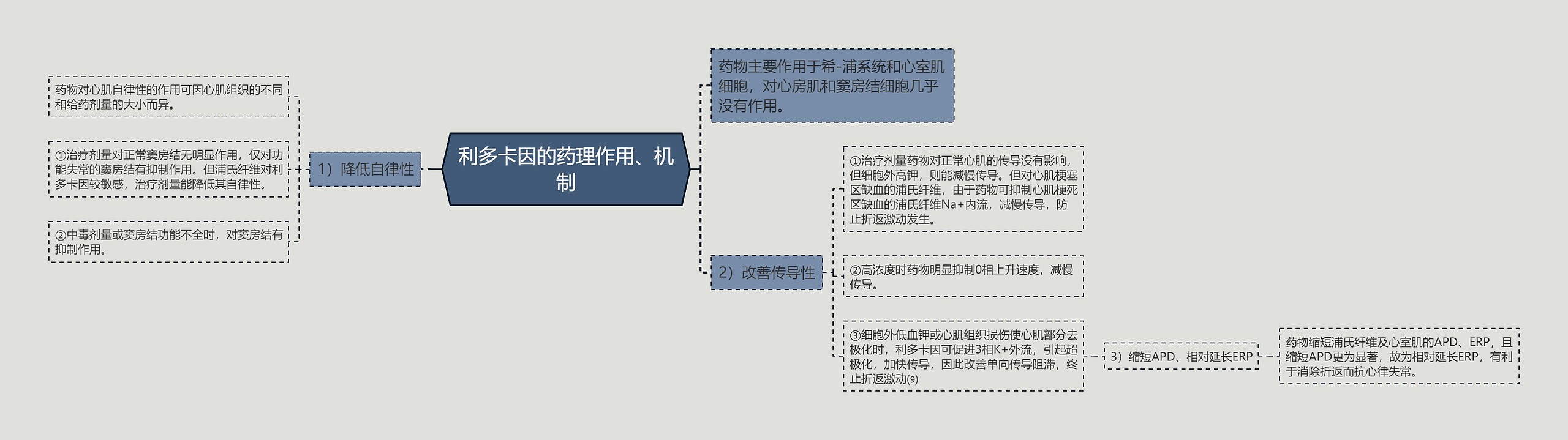 利多卡因的药理作用、机制