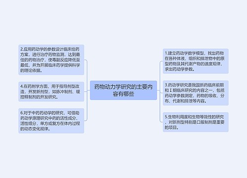 药物动力学研究的主要内容有哪些