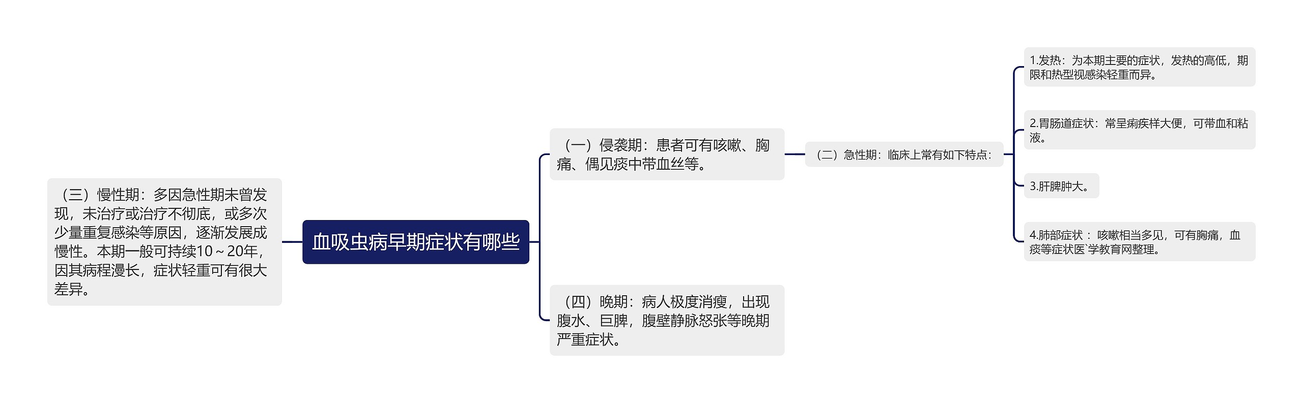 血吸虫病早期症状有哪些 血吸虫病早期症状有哪些