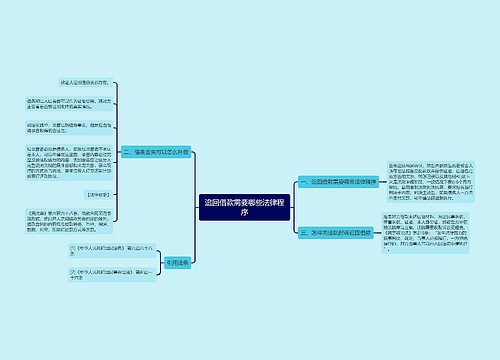 追回借款需要哪些法律程序