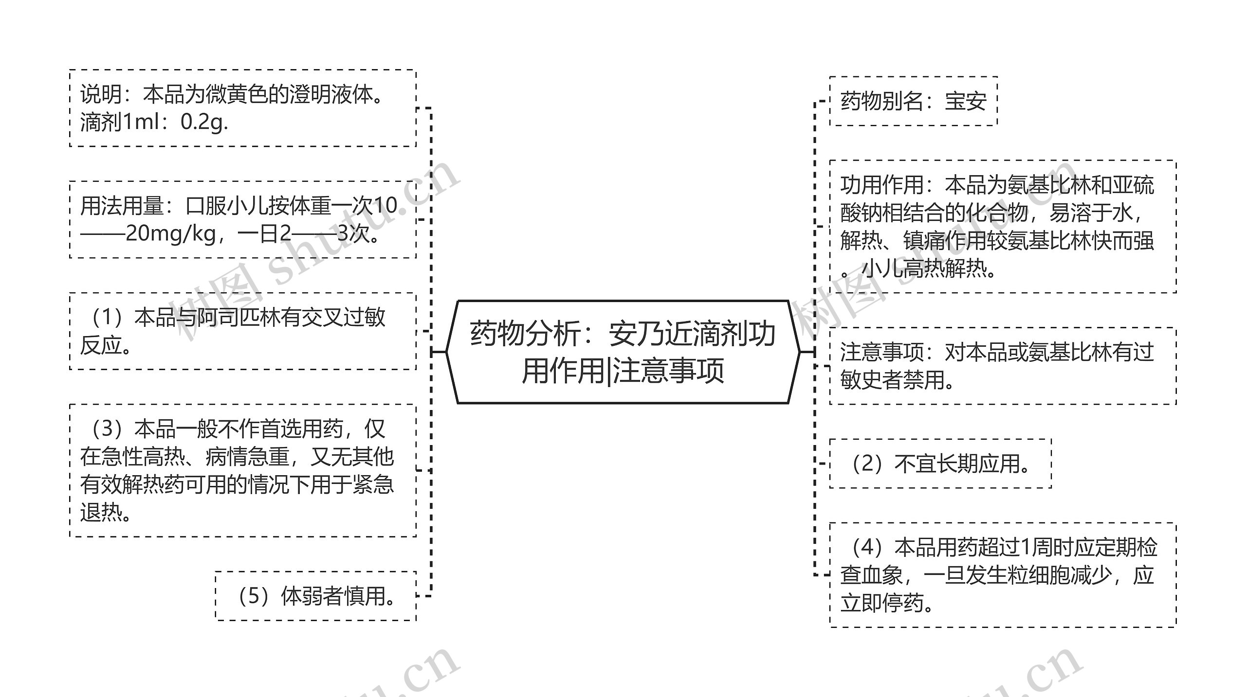 药物分析：安乃近滴剂功用作用|注意事项思维导图