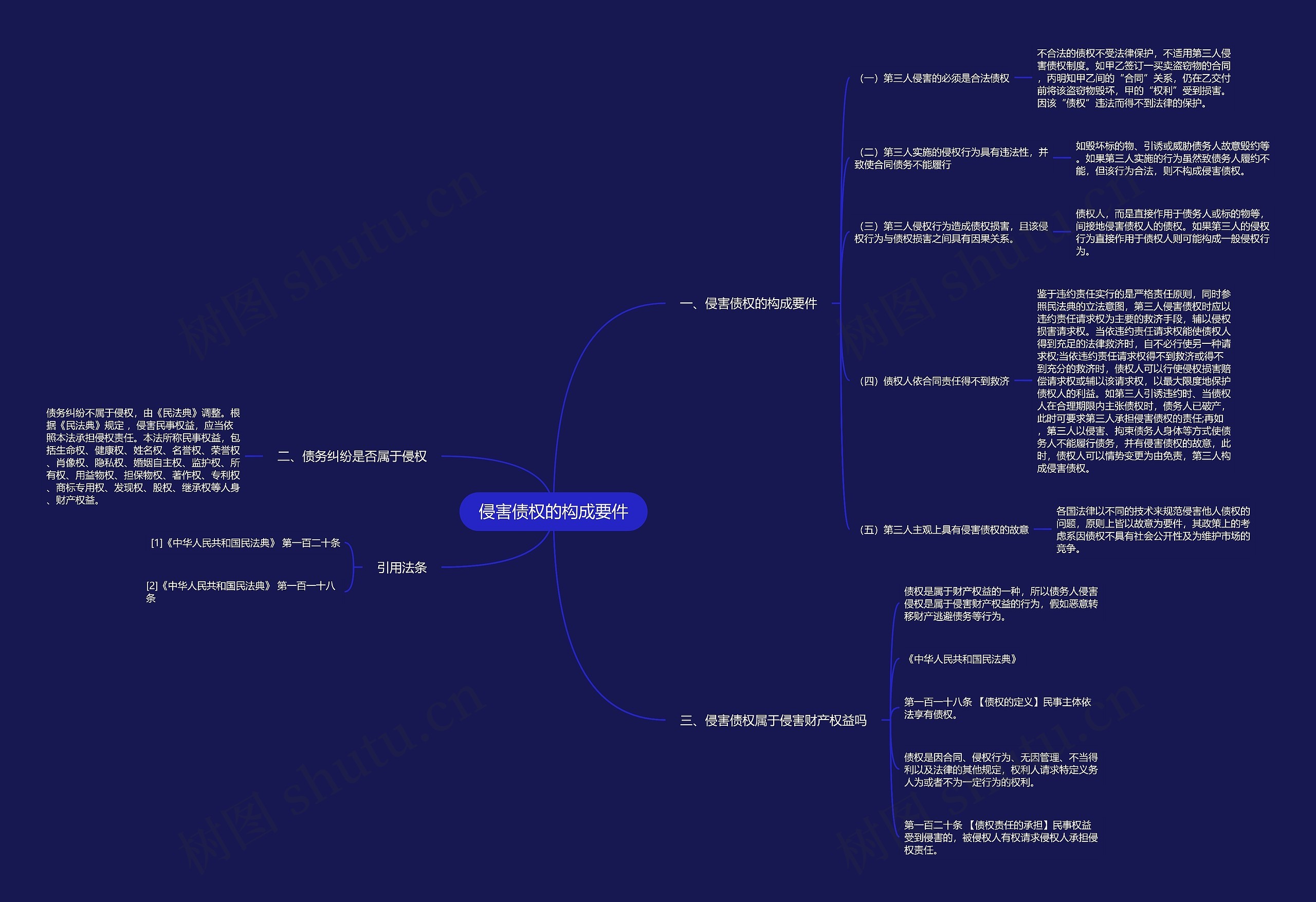 侵害债权的构成要件 侵害债权的构成要件