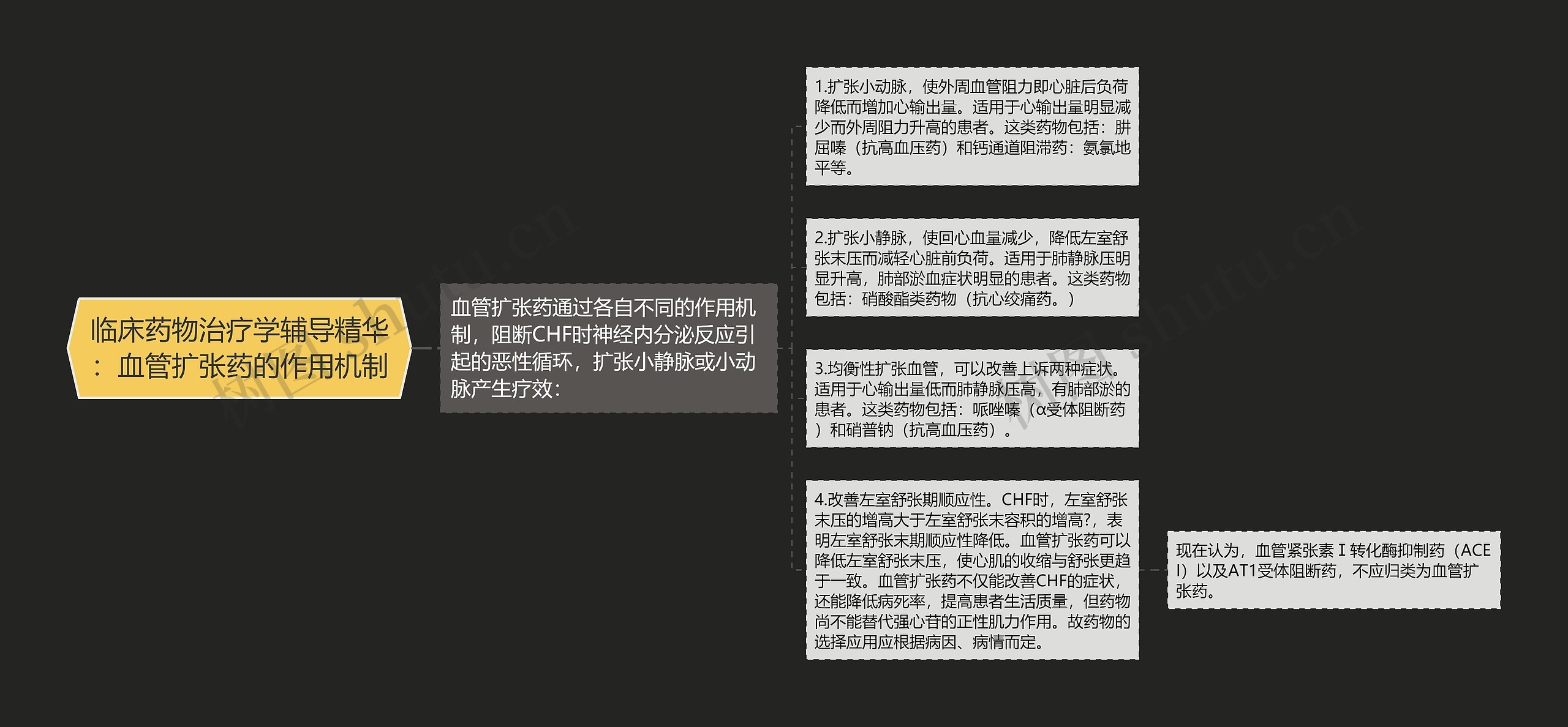临床药物治疗学辅导精华:血管扩张药的作用机制 临床药物治疗学辅导精华:血管扩张药的作用机制