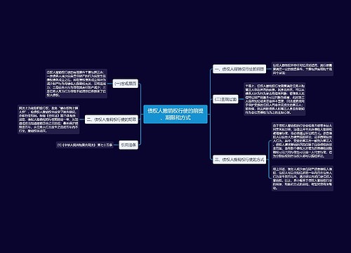 债权人撤销权行使的前提、期限和方式