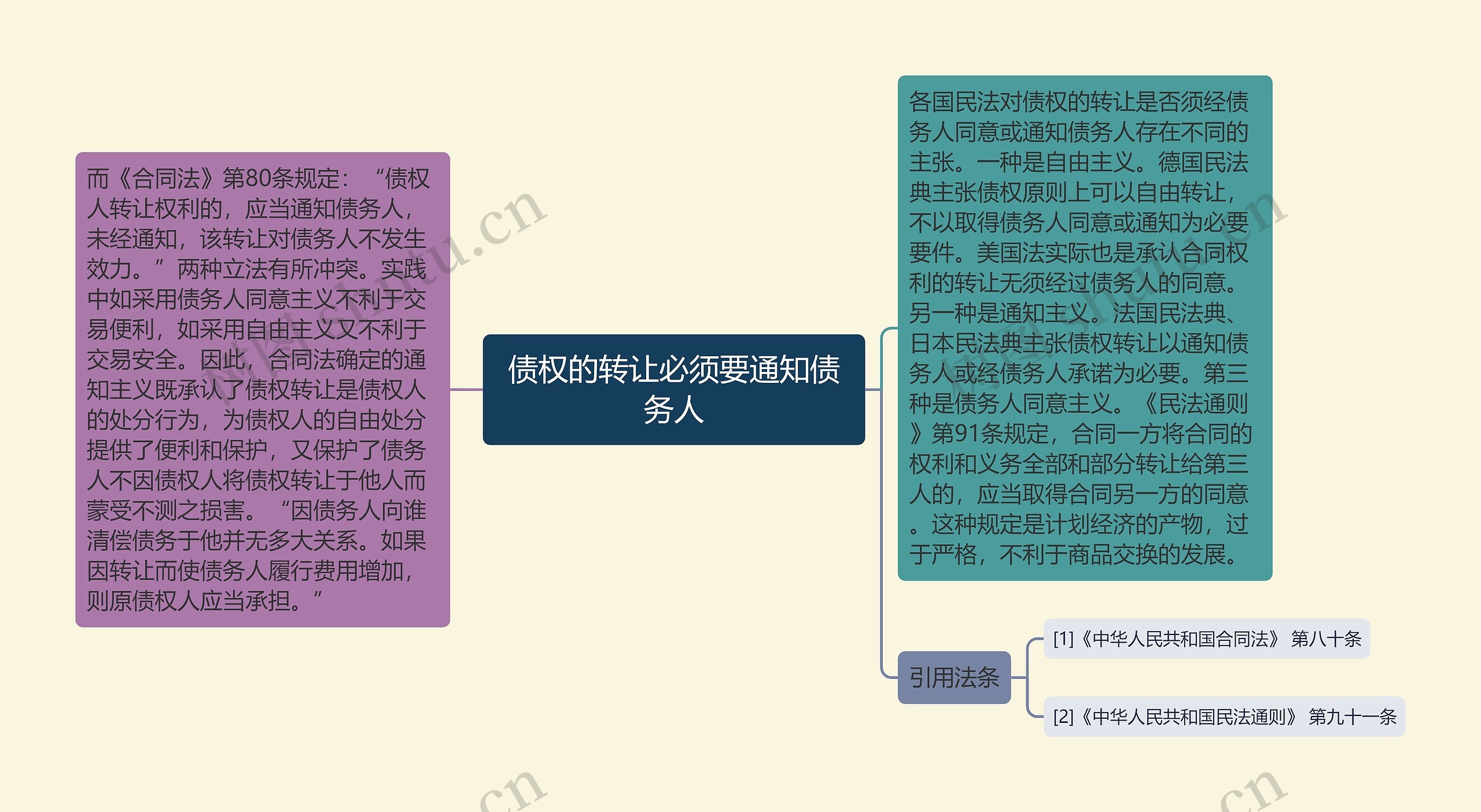 债权的转让必须要通知债务人