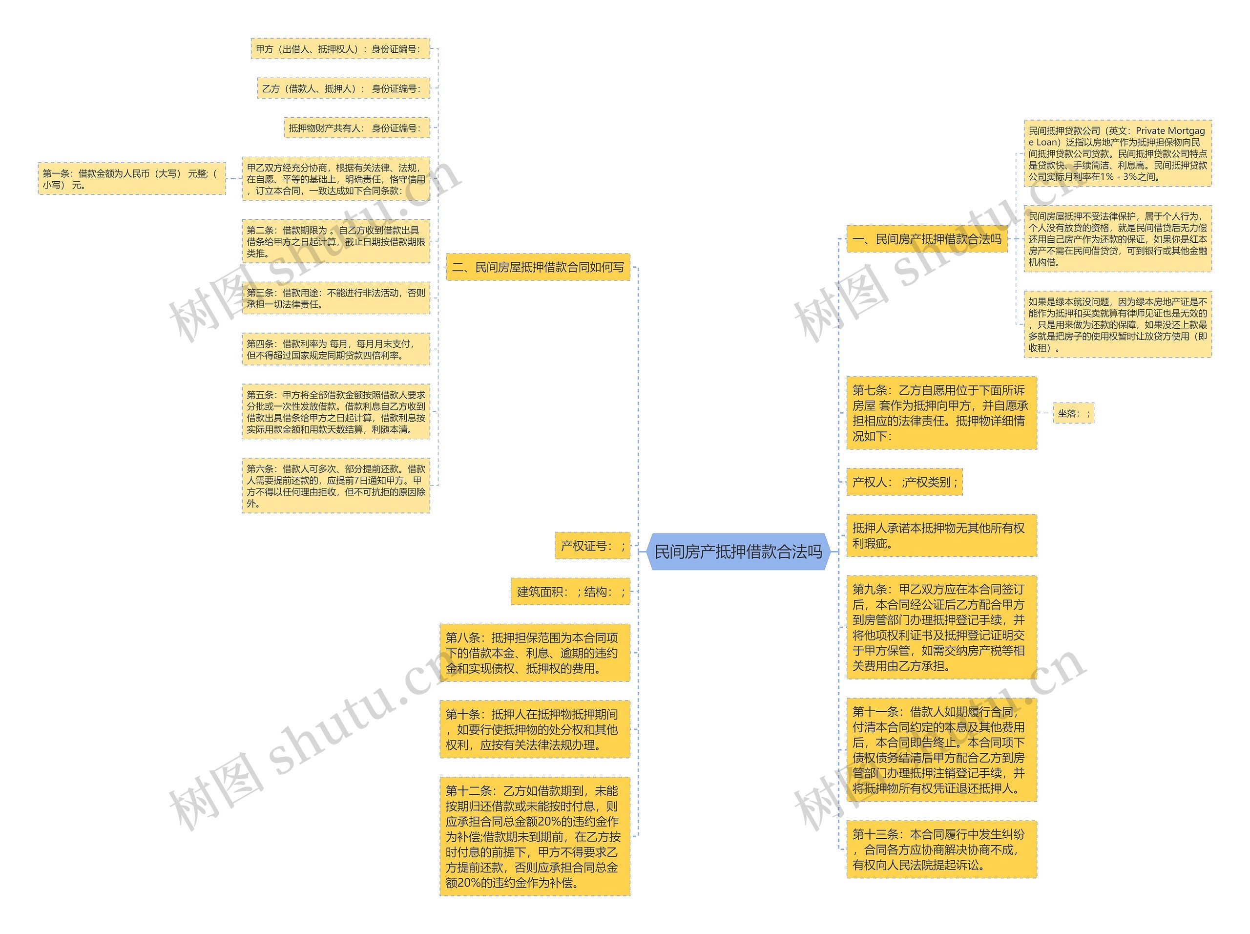 民间房产抵押借款合法吗思维导图
