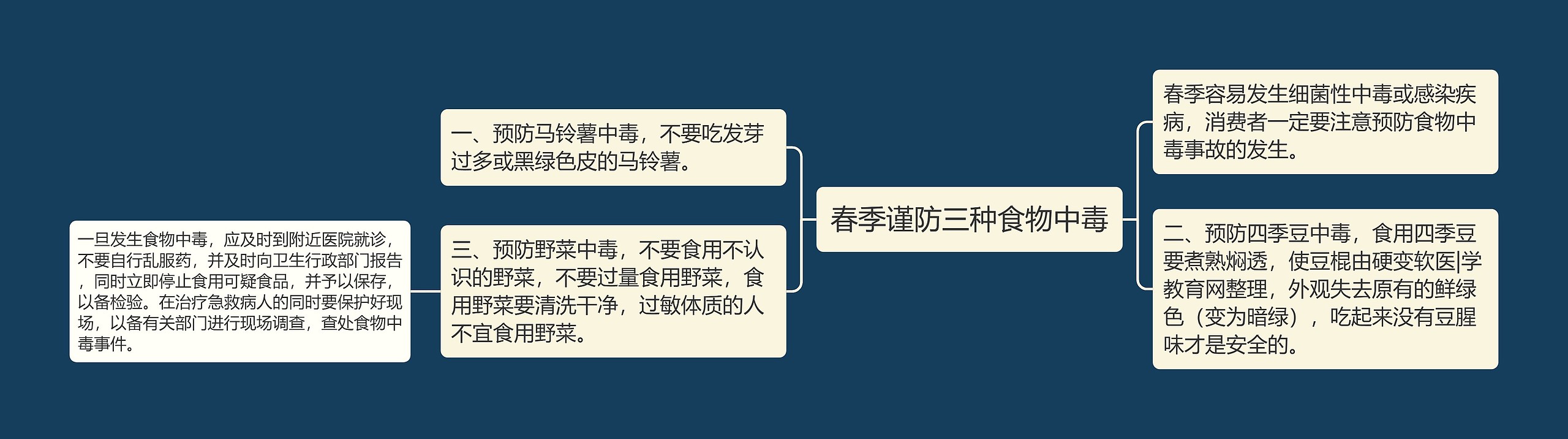 春季谨防三种食物中毒 春季谨防三种食物中毒