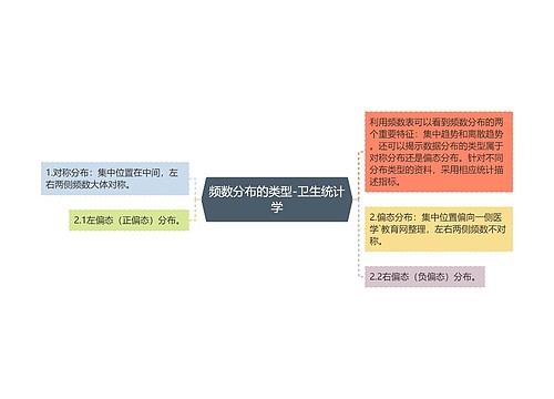 频数分布的类型-卫生统计学