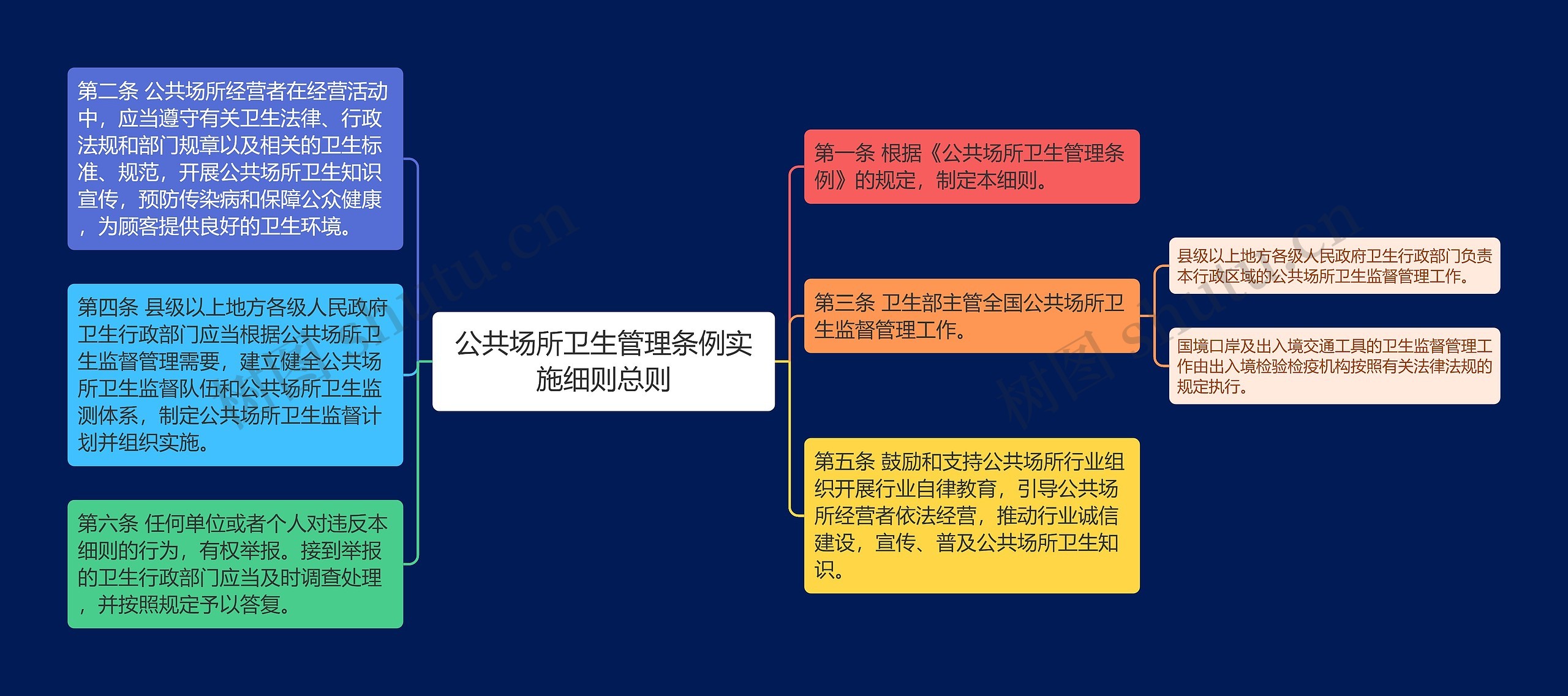 公共场所卫生管理条例实施细则总则