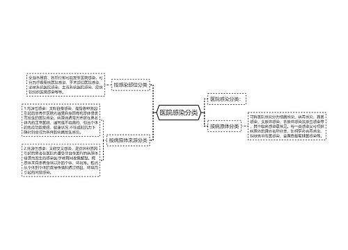 医院感染分类