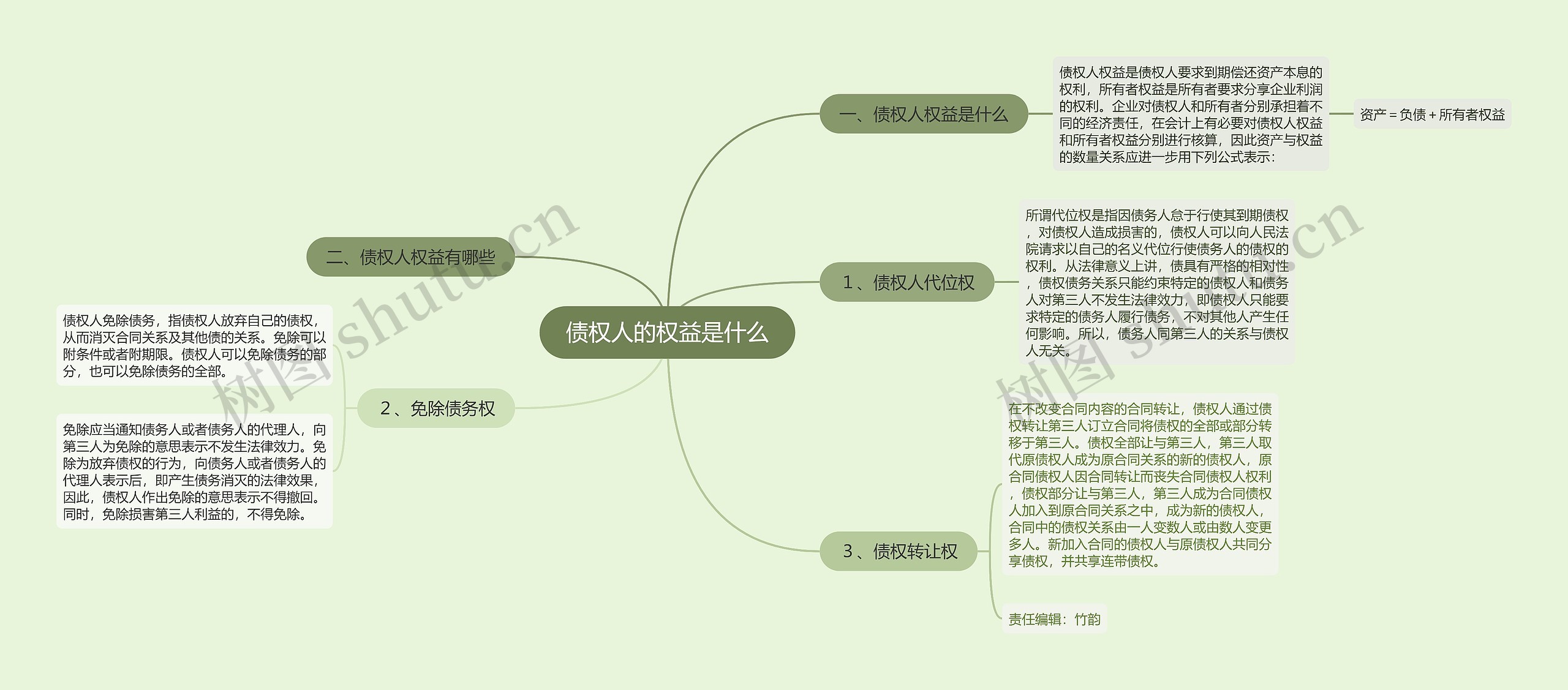 债权人的权益是什么思维导图