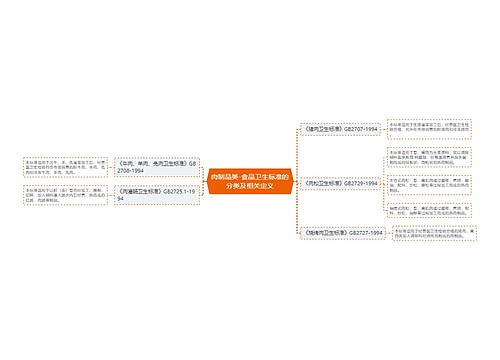 肉制品类-食品卫生标准的分类及相关定义