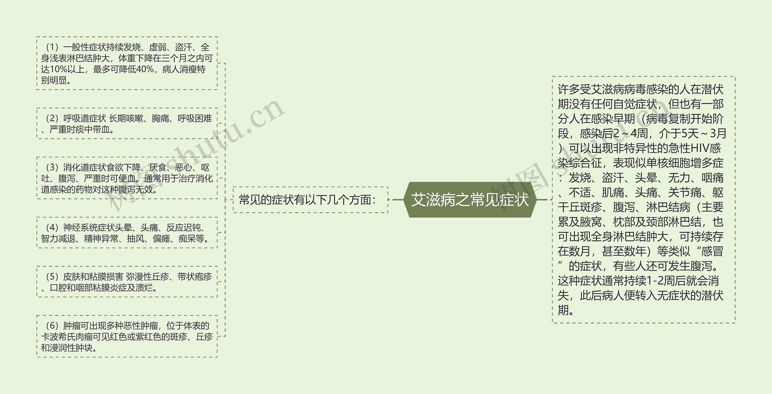 艾滋病之常见症状 艾滋病之常见症状