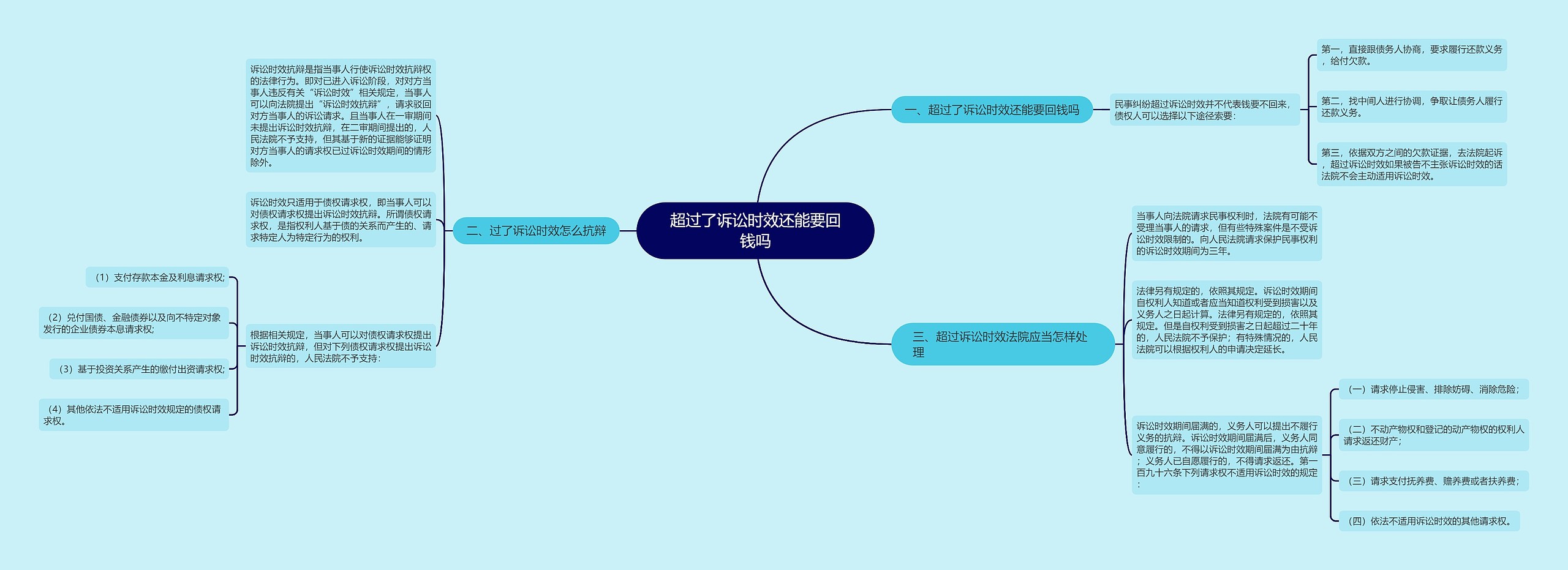 超过了诉讼时效还能要回钱吗 超过了诉讼时效还能要回钱吗