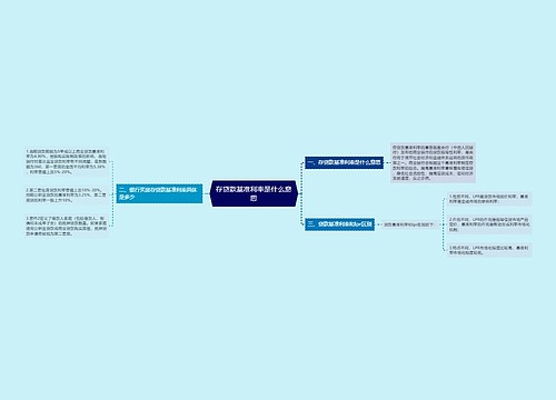 存贷款基准利率是什么意思