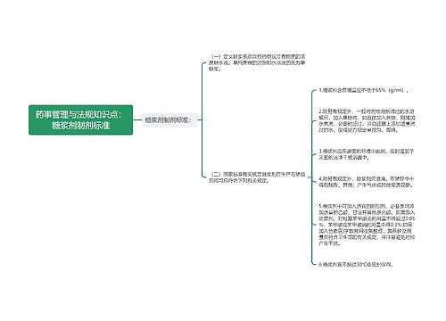 药事管理与法规知识点：糖浆剂制剂标准