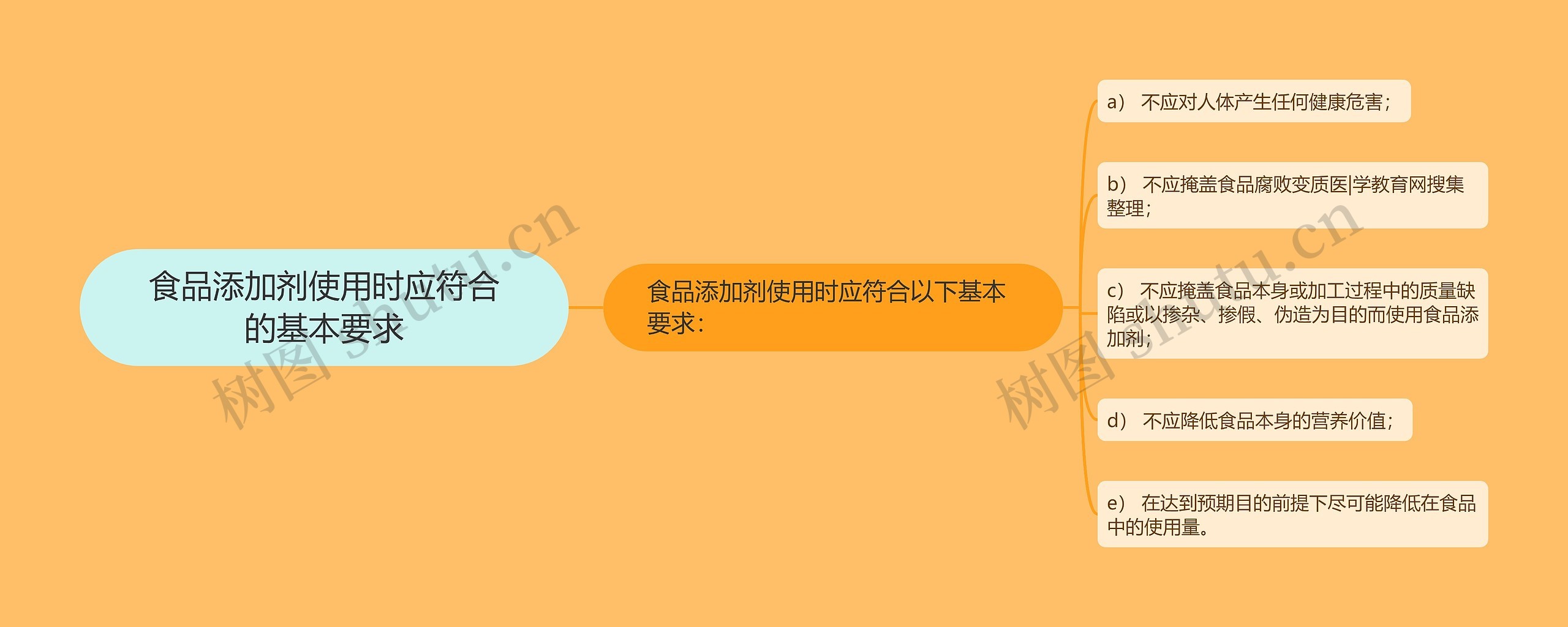 食品添加剂使用时应符合的基本要求 食品添加剂使用时应符合的基本要求